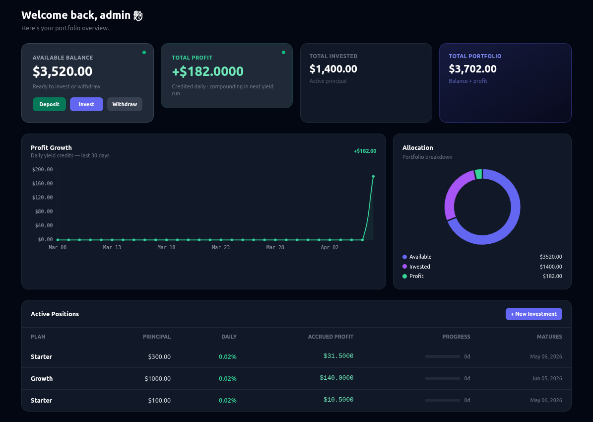 Platform Dashboard Overview